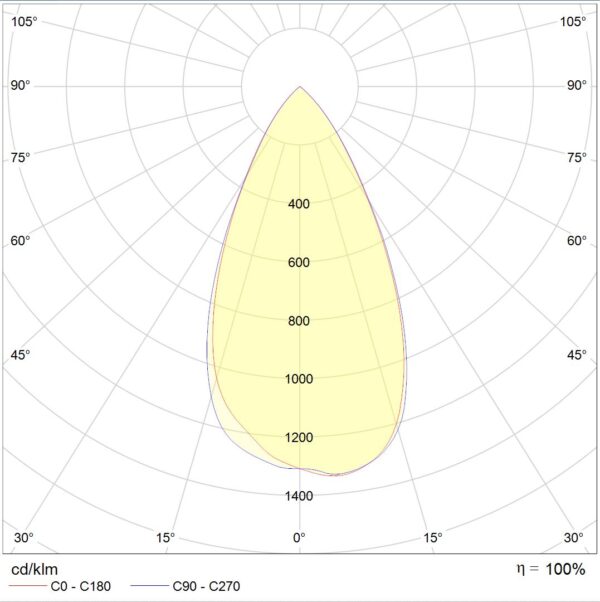 LED Einbau-Downlight DO6; Ø145mm – Bild 3