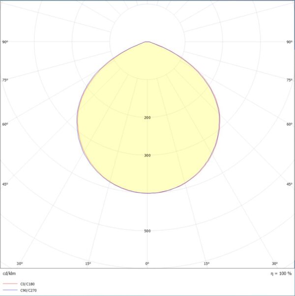 LED Einbau-Downlight DO7; Ø175mm – Bild 3