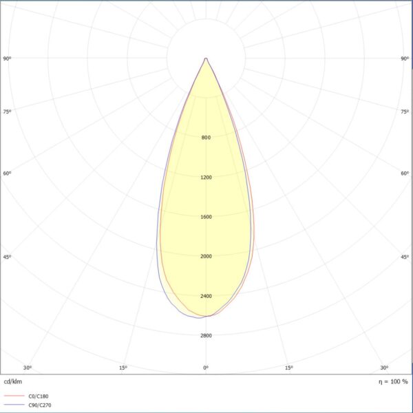 LED-Einbau-Downlight Ø80mm; weiß – Bild 3