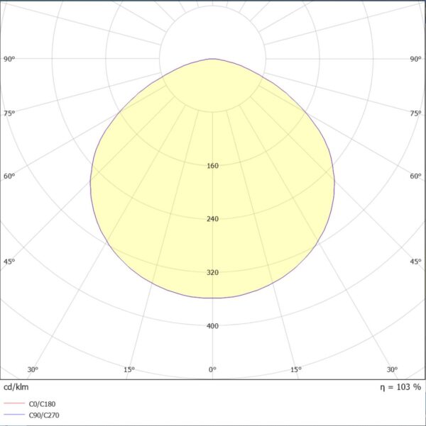 LED-Hallentiefstrahler Diskus HT2/200 schwarz; 4.000K; DALI – Bild 3