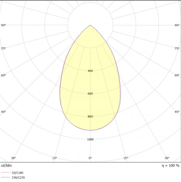 LED Einbau-Downlight DO8; Ø280mm – Bild 4